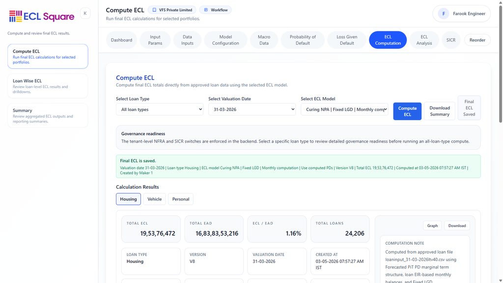 Automation Opportunities in the ECL Process